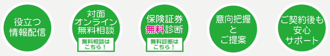 プラン提案