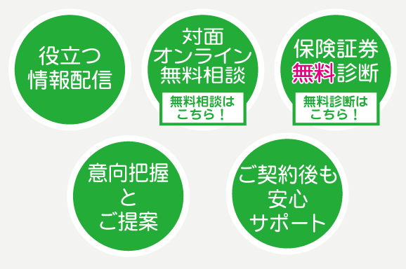 プラン提案